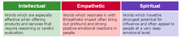 The Emotional Marketing Value Headline Analyzer (EMV)