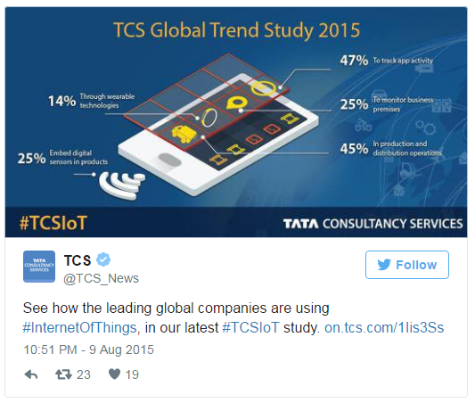Social Media helped TCS augment