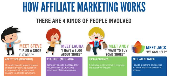 Affiliate-Marketing-learners guide