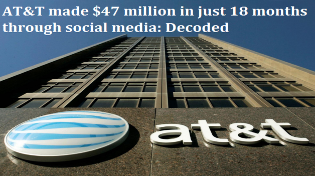A 47 Million Dollar B2B Social Media Success Story:Decoded