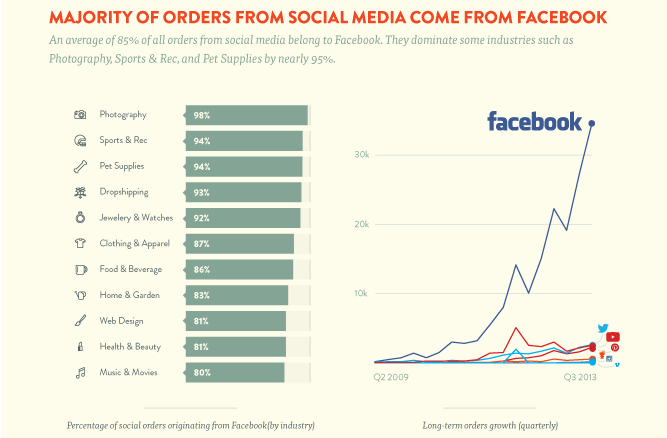 facebook-marketing