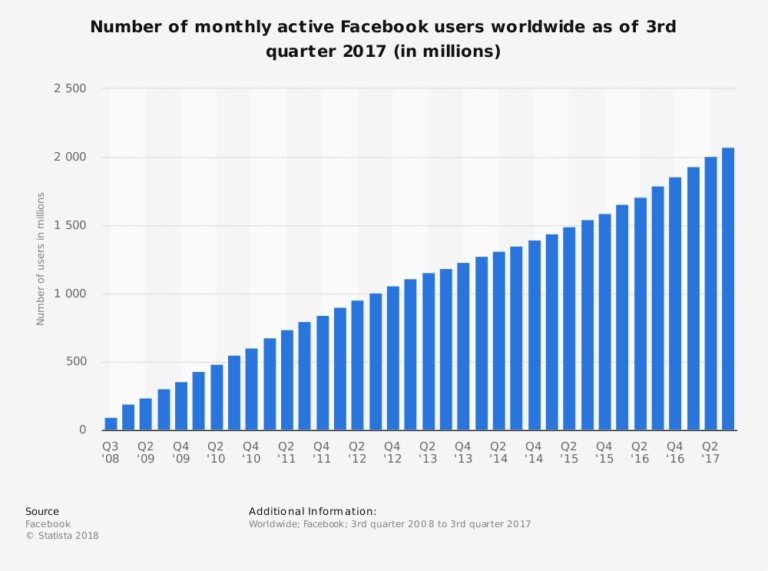 FACEBOOK USERS