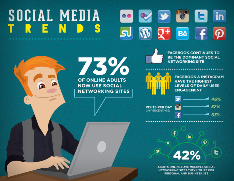 Social Media Trends