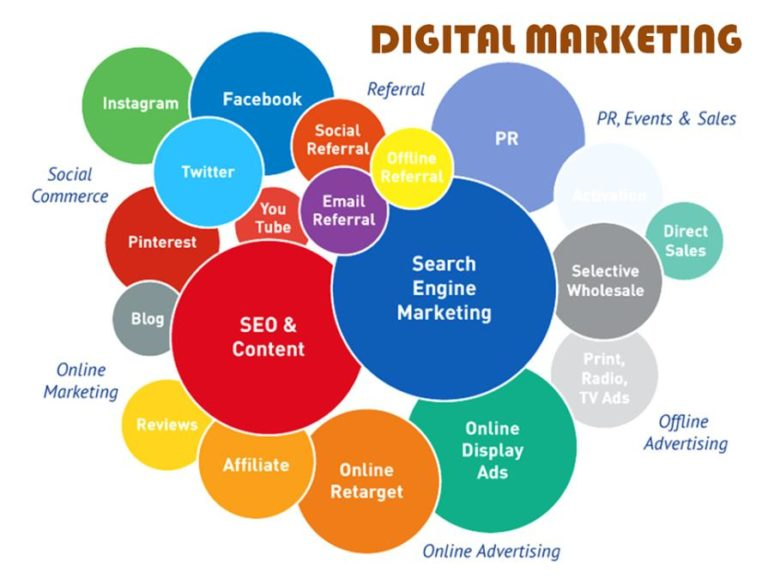 Digital Marketing
