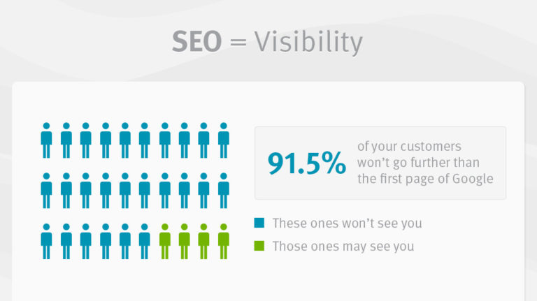 SEO visiabilty