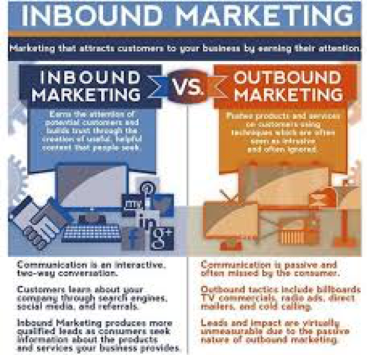 Inbound Marketing vs Outbound Marketing 