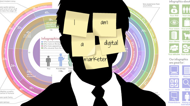 Digital Marketer