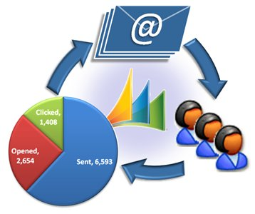 Email Marketer