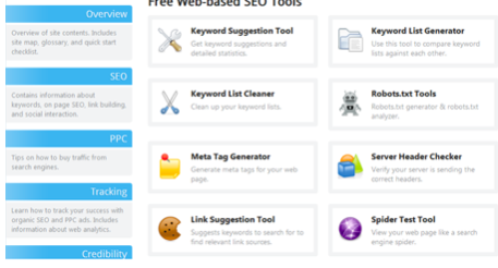 SEO strategy