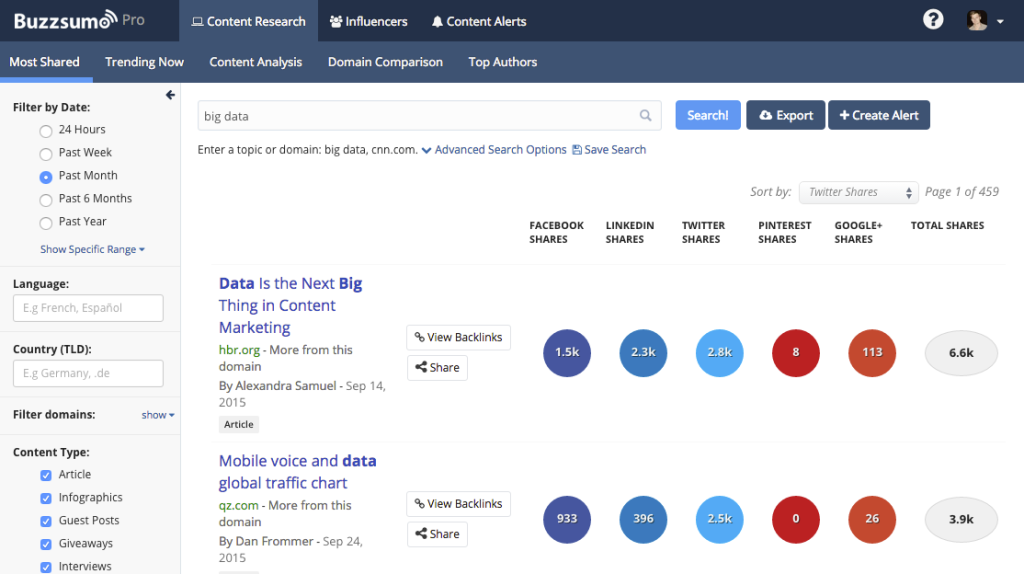 Competitor Analysis