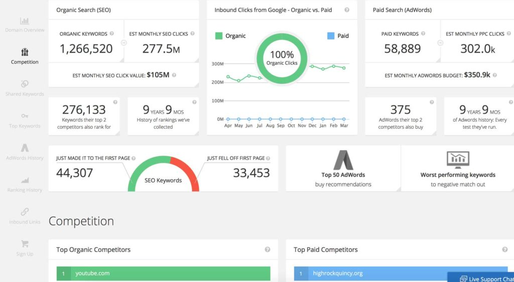 Competitor Analysis