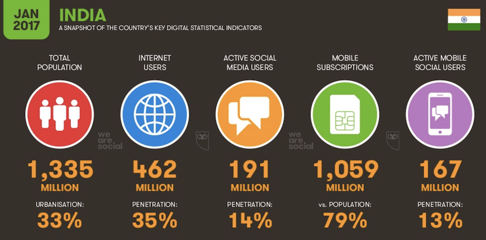 internet-users-in-India