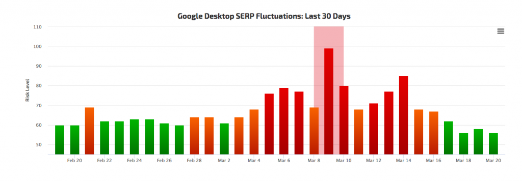 GOOGLE SERP