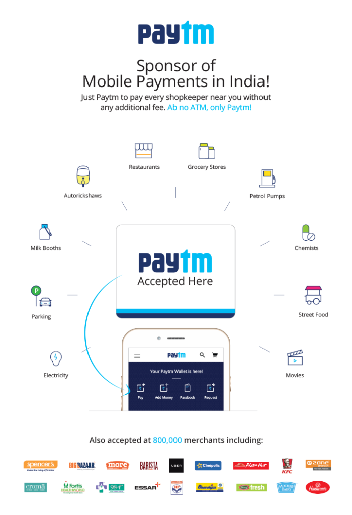 Mobile Commerce - The Next Big Thing in 2018