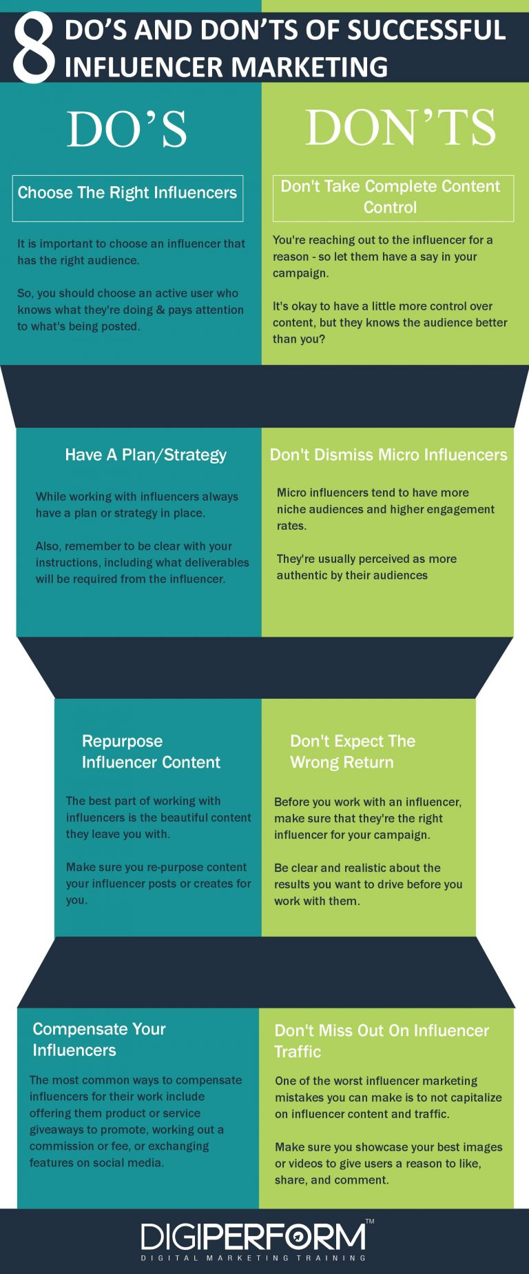 Do's and Don'ts