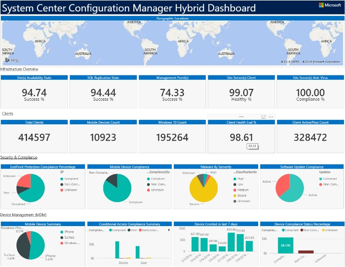 PowerBI2