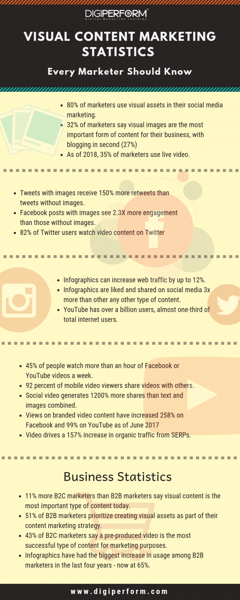 Visual content marketing statics