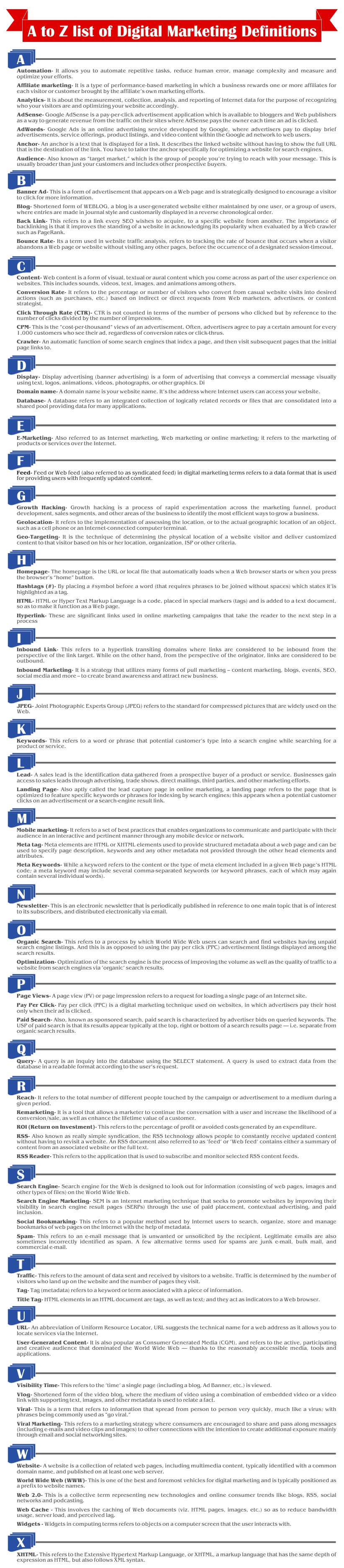 A to Z list of Digital Marketing Definitions