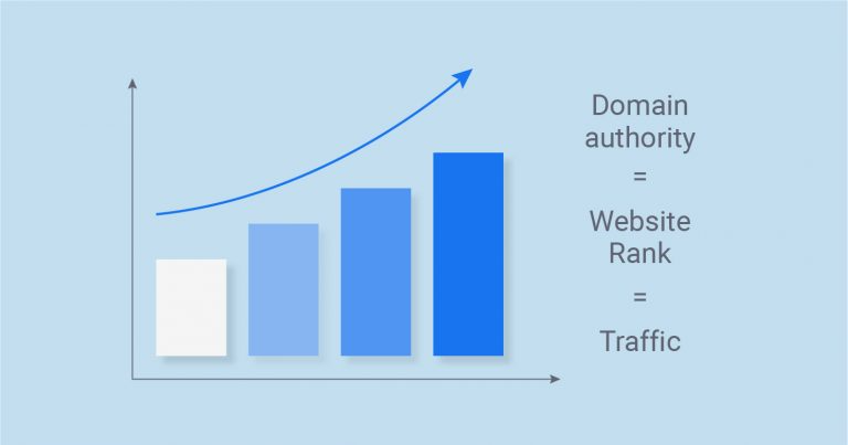 Website’s Domain Authority
