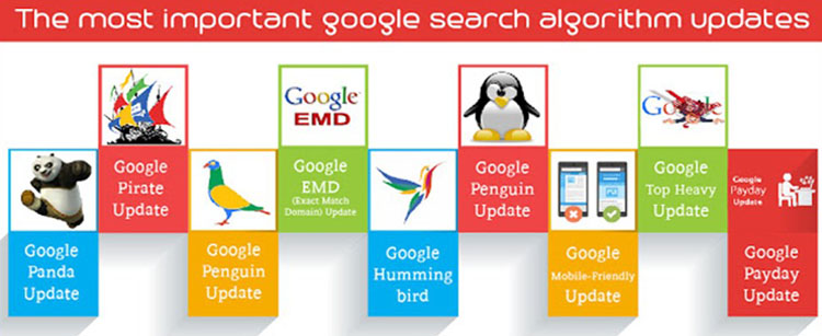 Keep Your Marketing Information Updated
