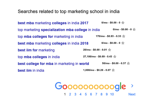 Keyword Strategy for SEO