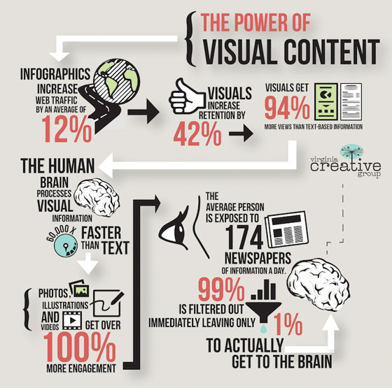 Elements and Content