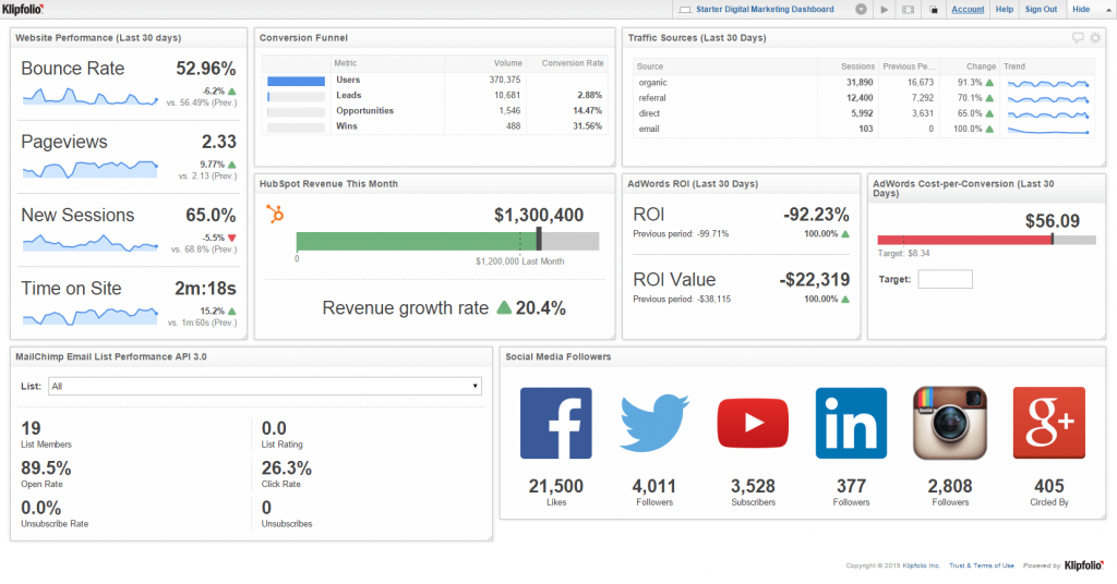 Performance Metrics