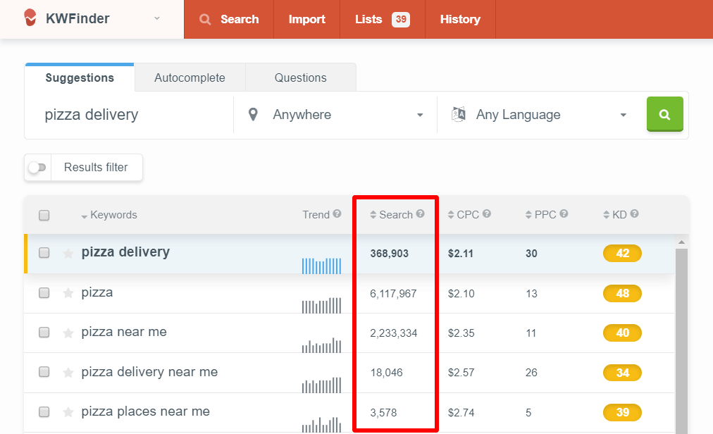 Keyword Strategy for SEO