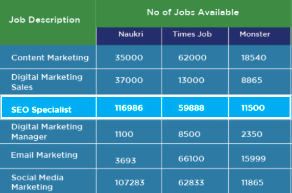 Number of jobs