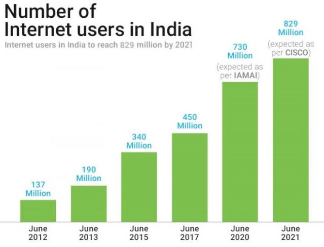 Internet-users-in-india