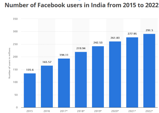 facebook-users-India