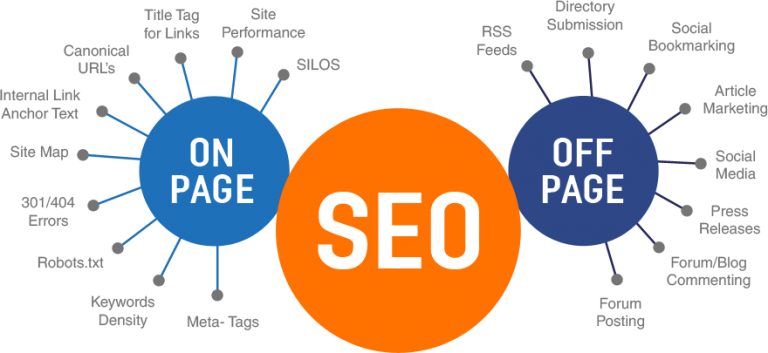 On-Page vs. Off-Page SEO
