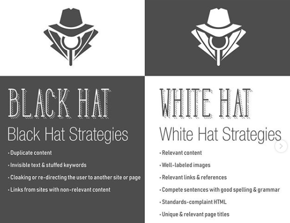 White Hat and Black Hat SEO