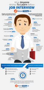 Job interview 
