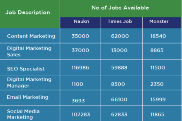 list-of-job-on-portals