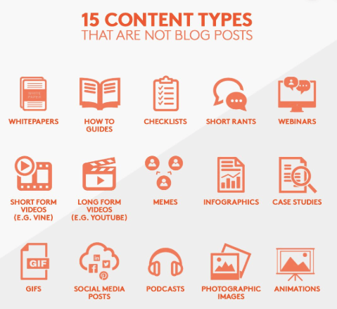 Digital Marketing Tactics