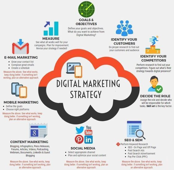 Digital Marketing Tactics