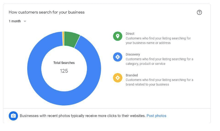 Google my business