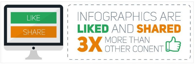 infographics