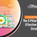 Content Writing Strategy