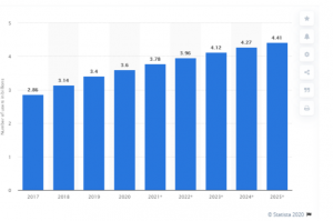 Growth Rate