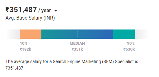 top skills and job responsibilities of the Search Engine Marketing Specialist