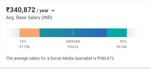 Social Media Specialists