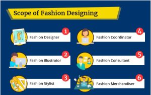 Fashion Designing Course
