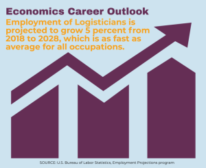 Economics Career