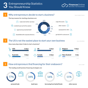 entrepreneurship