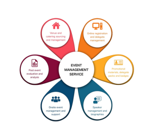 Event Management Course
