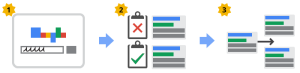 Digiperform - Google Auction works