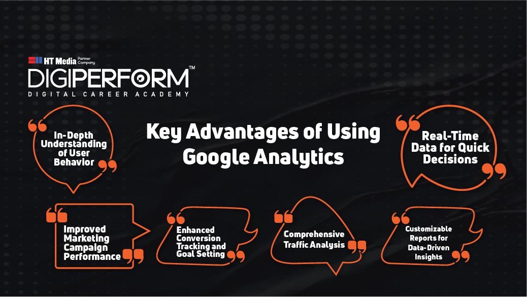 Google Analytics